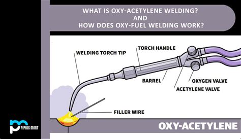 how to weld sheet metal with oxy acetylene|oxy acetylene welding tip chart.